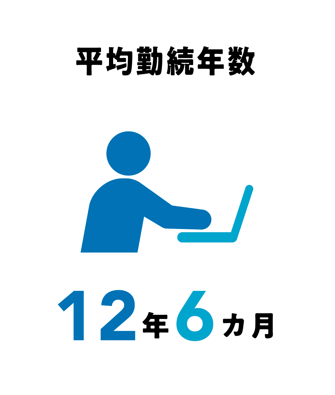 平均勤続年数