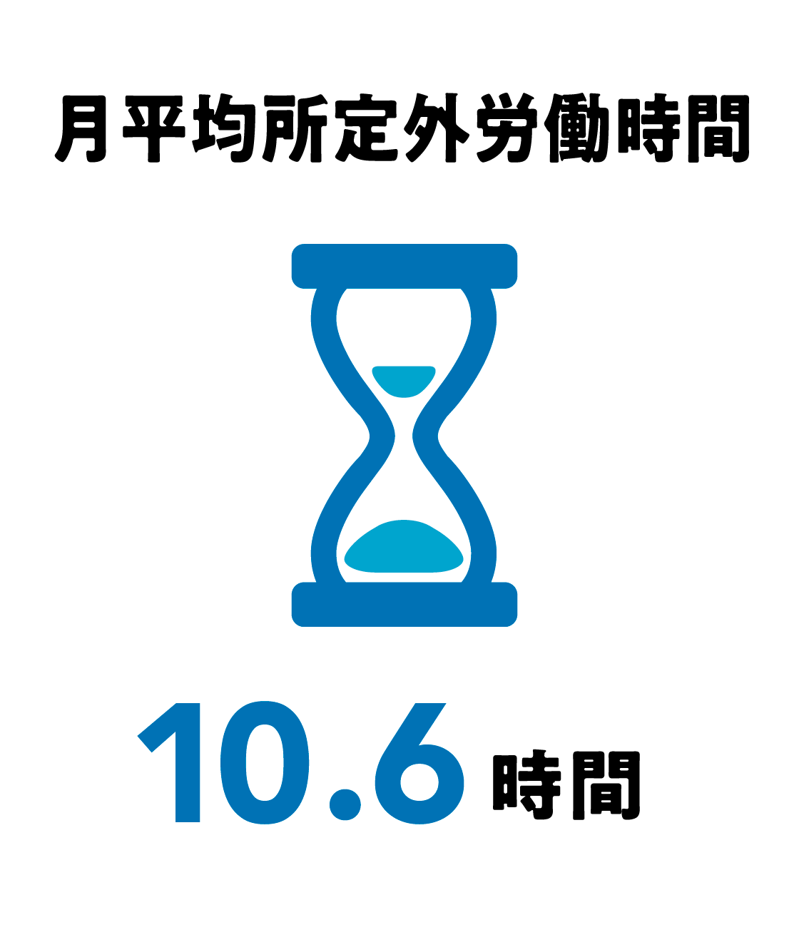 月平均所定外労働時間