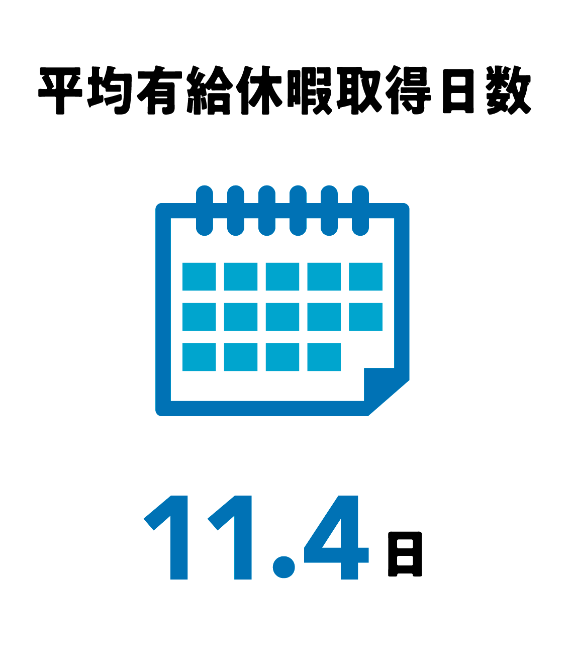 平均有給休暇取得日数